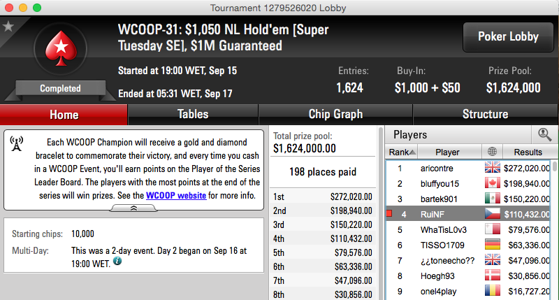 WCOOP: Rui "RuiNF" Ferreira Foi 4º no Evento #31 (0.432) 101