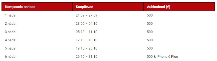 Triobet loosib mobiilimängijate vahel välja 3000 eurot ja iPhone 6 nutitelefoni 101