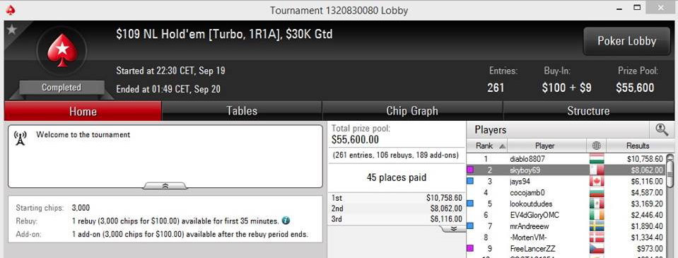 Pedro Oliveira 2º num 9 Turbo (k) & Avança ao Dia 2 WCOOP #42 (10/16) 101