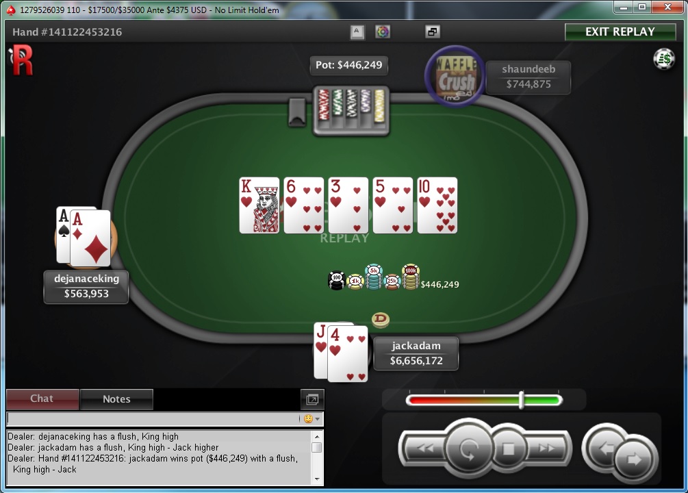 Nedelja na PokerStarsu: "dejanaceking" Najuspešniji, "andrej2511" Runner up na Sunday... 106