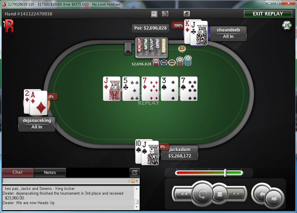 Nedelja na PokerStarsu: "dejanaceking" Najuspešniji, "andrej2511" Runner up na Sunday... 107