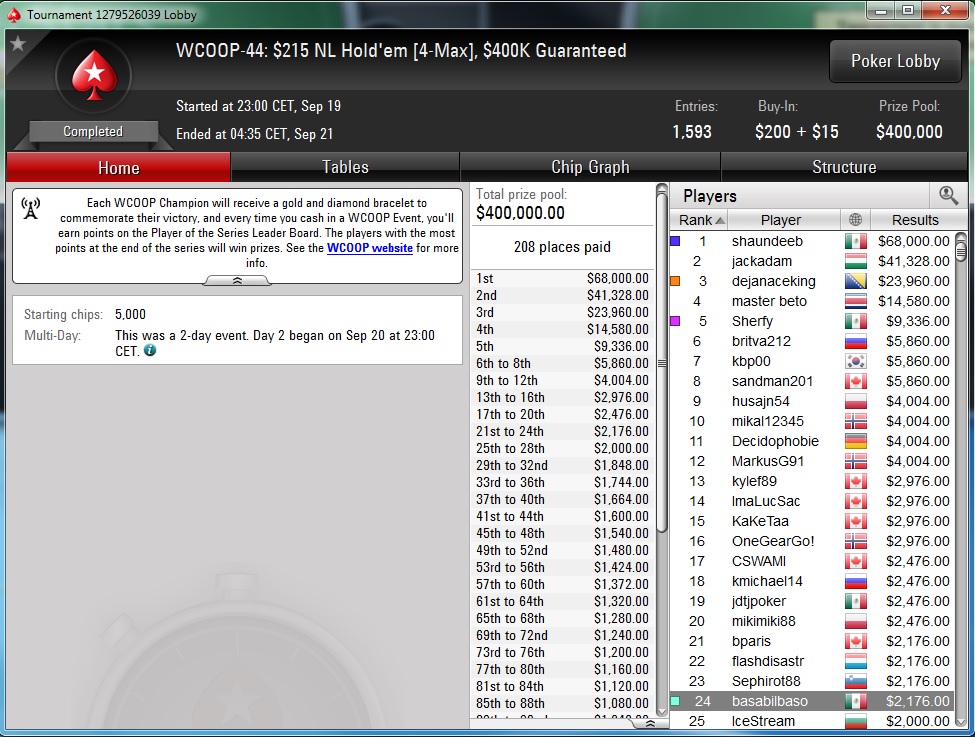 Nedelja na PokerStarsu: "dejanaceking" Najuspešniji, "andrej2511" Runner up na Sunday... 108