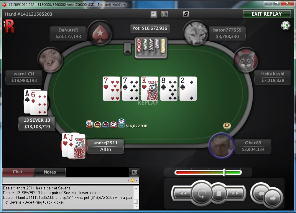 Nedelja na PokerStarsu: "dejanaceking" Najuspešniji, "andrej2511" Runner up na Sunday... 109