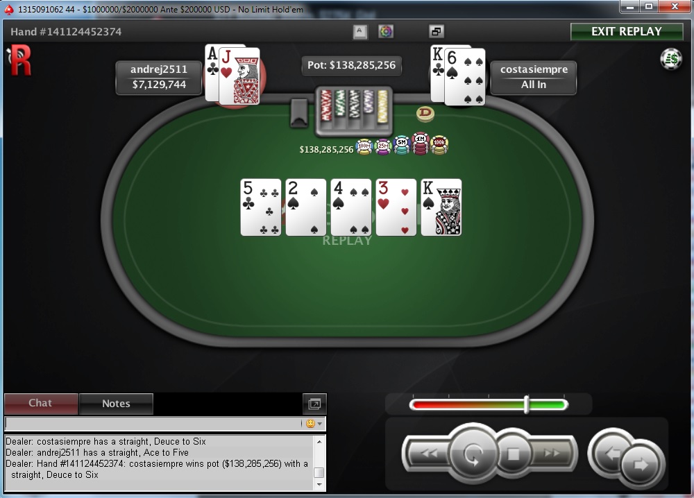 Nedelja na PokerStarsu: "dejanaceking" Najuspešniji, "andrej2511" Runner up na Sunday... 115