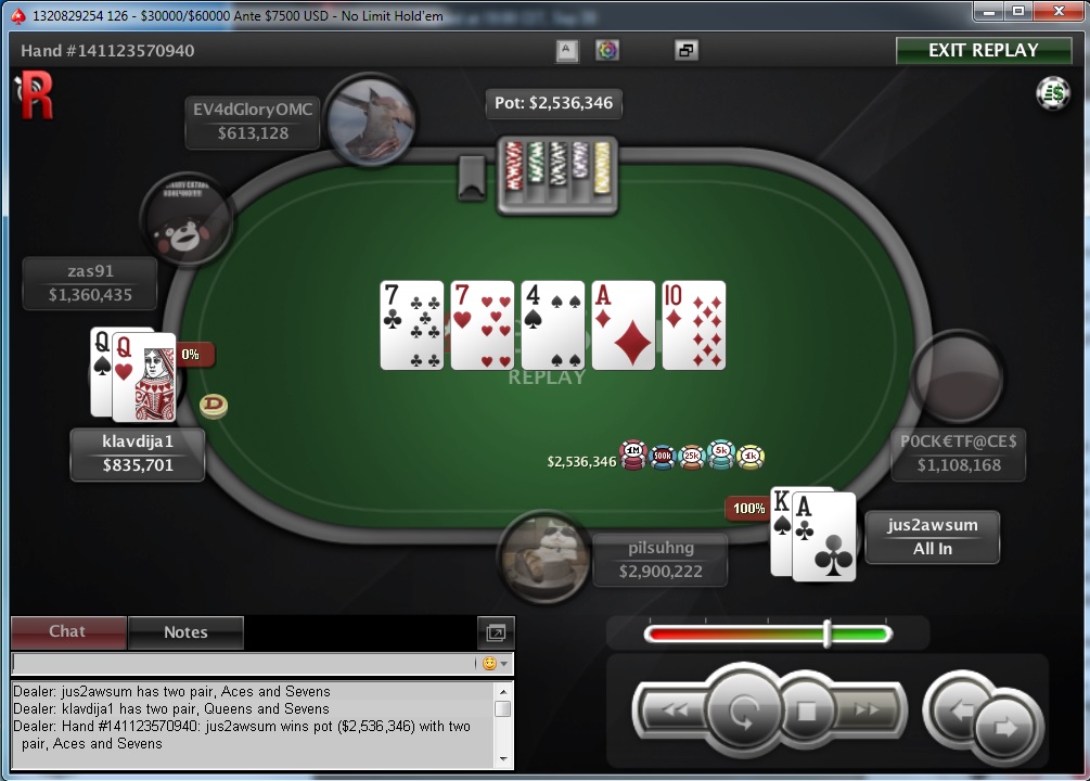 Nedelja na PokerStarsu: "dejanaceking" Najuspešniji, "andrej2511" Runner up na Sunday... 118