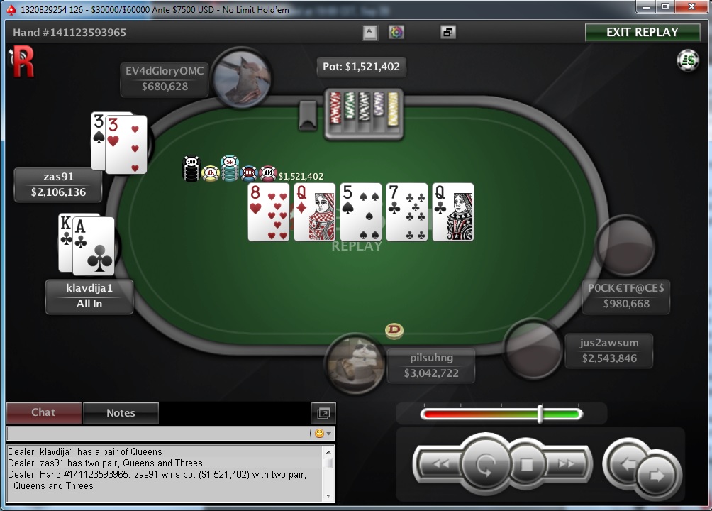 Nedelja na PokerStarsu: "dejanaceking" Najuspešniji, "andrej2511" Runner up na Sunday... 119