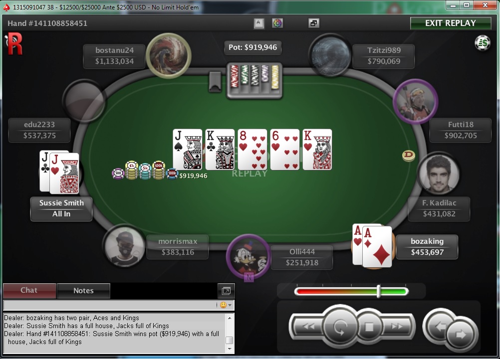 Nedelja na PokerStarsu: "dejanaceking" Najuspešniji, "andrej2511" Runner up na Sunday... 122