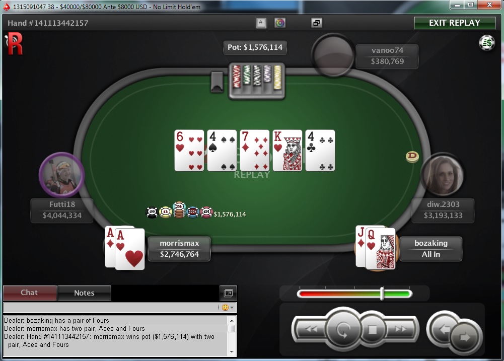 Nedelja na PokerStarsu: "dejanaceking" Najuspešniji, "andrej2511" Runner up na Sunday... 124