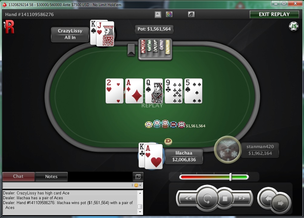 Nedelja na PokerStarsu: "dejanaceking" Najuspešniji, "andrej2511" Runner up na Sunday... 129