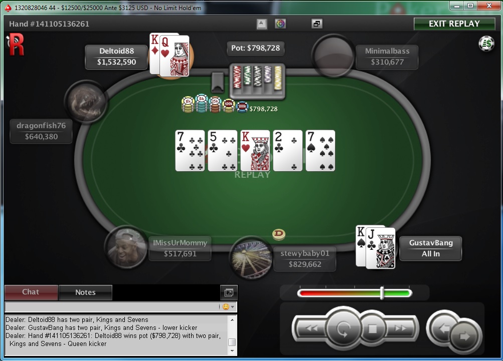 Nedelja na PokerStarsu: "dejanaceking" Najuspešniji, "andrej2511" Runner up na Sunday... 133
