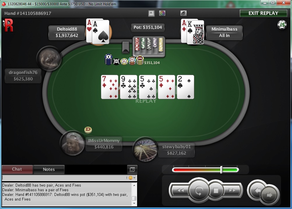 Nedelja na PokerStarsu: "dejanaceking" Najuspešniji, "andrej2511" Runner up na Sunday... 134