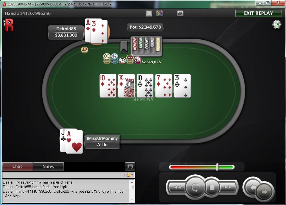 Nedelja na PokerStarsu: "dejanaceking" Najuspešniji, "andrej2511" Runner up na Sunday... 136