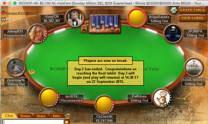 WCOOP: BrigaDatada a Caminho dos 0k & Papi 25/31 no 0k GTD 102