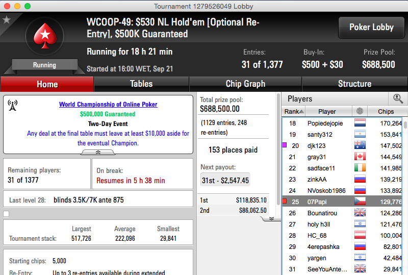 WCOOP: BrigaDatada a Caminho dos 0k & Papi 25/31 no 0k GTD 103