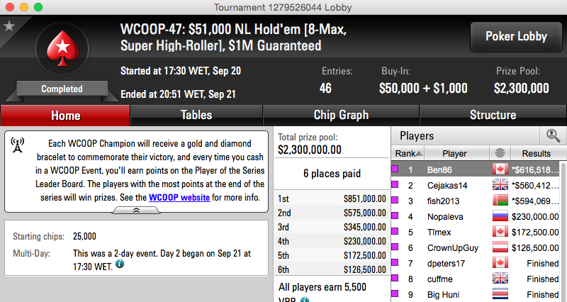 WCOOP: Ben "Ben86" Tollerene Vence K Super High Roller (6,518.34) 101