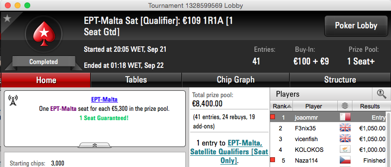 João "Juca" Ribeiro Ganha Entrada no EPT Malta 101