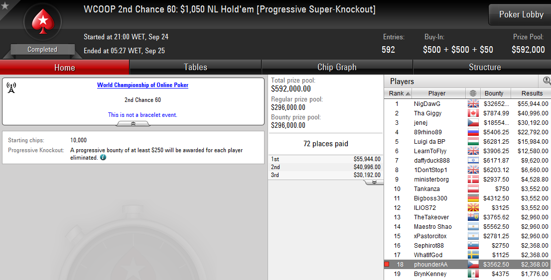 WCOOP 2nd Chance 60