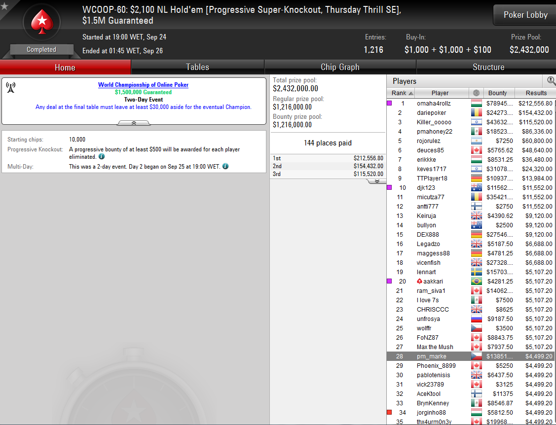 WCOOP 60