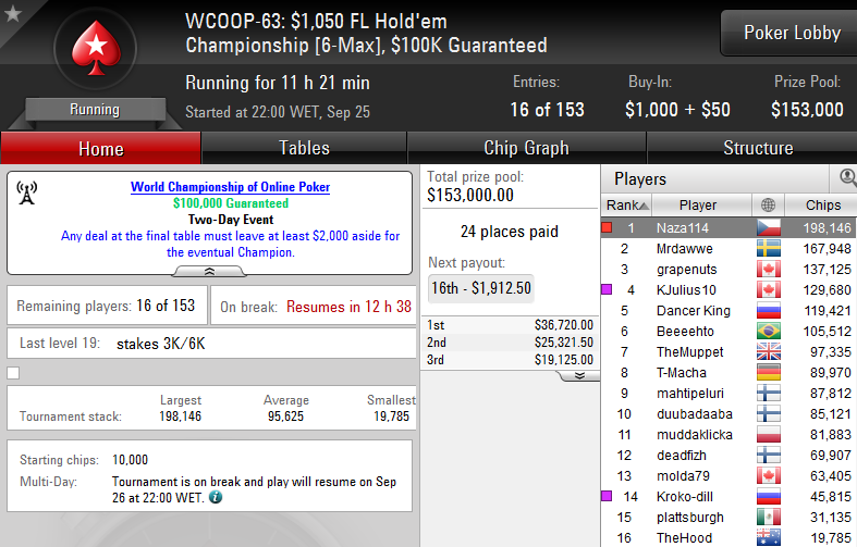 WCOOP 63