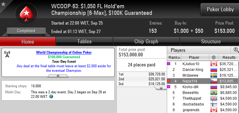 WCOOP 63