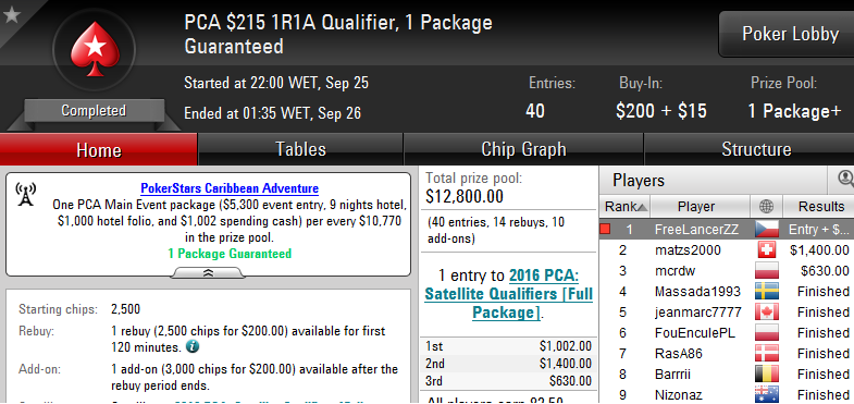 215 1R1A Qualifier