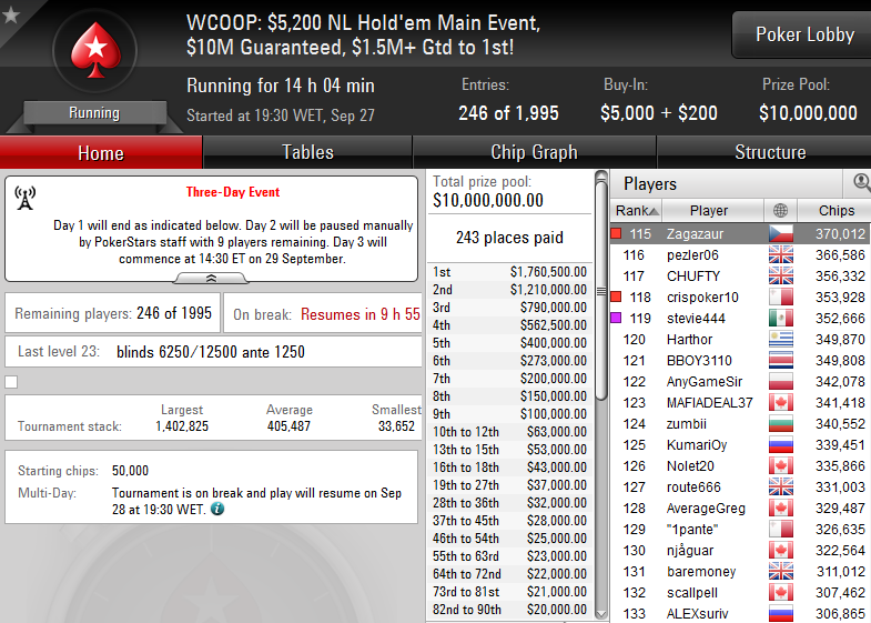 WCOOP Main Event