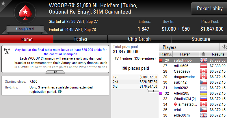WCOOP 70