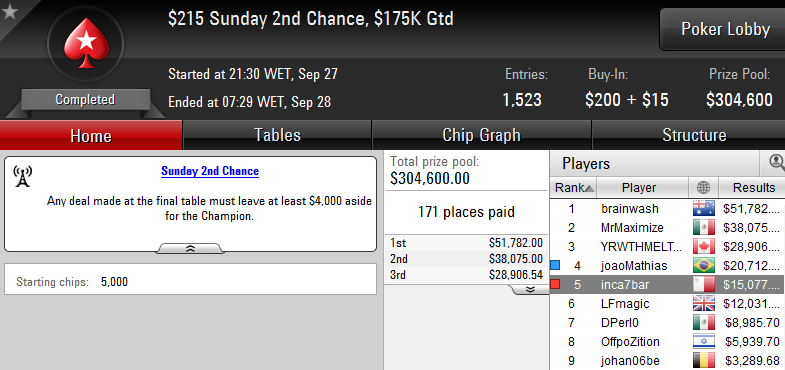 Sunday 2nd Chance