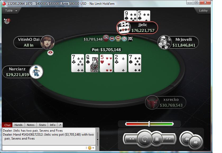 Nedelja na PokerStarsu: Hrvati Zablistali; "JJelic" Osvojio Sunday Storm 102