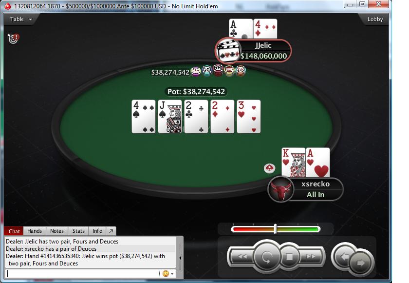 Nedelja na PokerStarsu: Hrvati Zablistali; "JJelic" Osvojio Sunday Storm 104