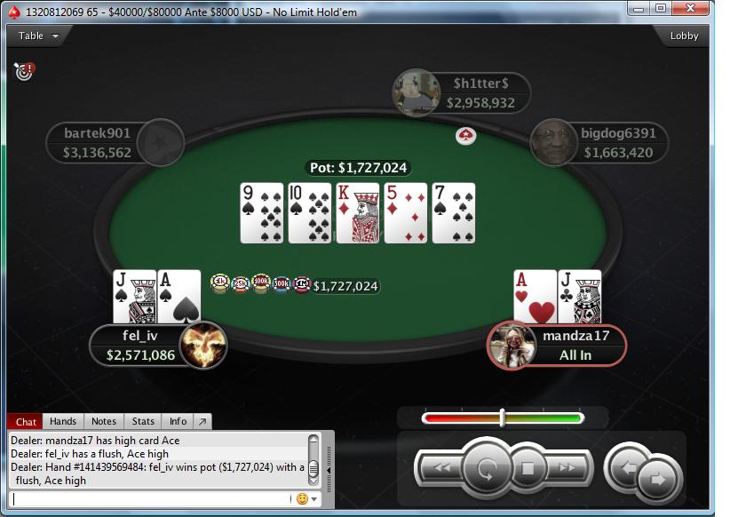 Nedelja na PokerStarsu: Hrvati Zablistali; "JJelic" Osvojio Sunday Storm 106