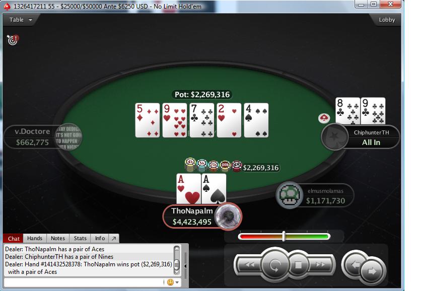 Nedelja na PokerStarsu: Hrvati Zablistali; "JJelic" Osvojio Sunday Storm 113