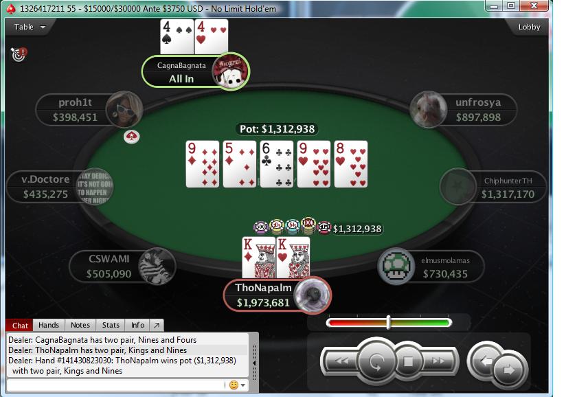 Nedelja na PokerStarsu: Hrvati Zablistali; "JJelic" Osvojio Sunday Storm 110
