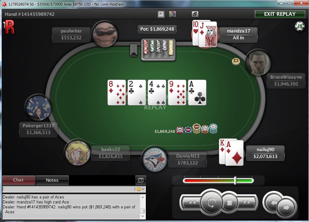 Nedelja na PokerStarsu: Hrvati Zablistali; "JJelic" Osvojio Sunday Storm 108