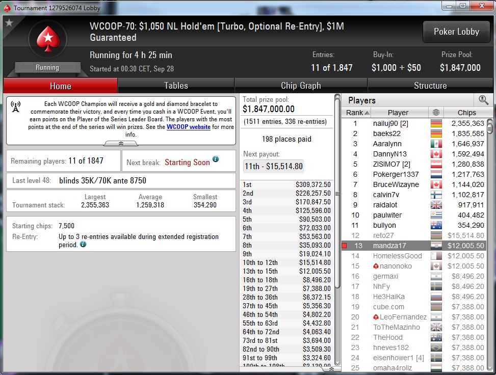 Nedelja na PokerStarsu: Hrvati Zablistali; "JJelic" Osvojio Sunday Storm 109