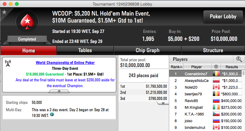 Coenaldinho7 Vence Main Event WCOOP 2015 (.300.000) 102