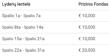 Unibet „Rudens Stovykloje“ - 50,000 eurų 103
