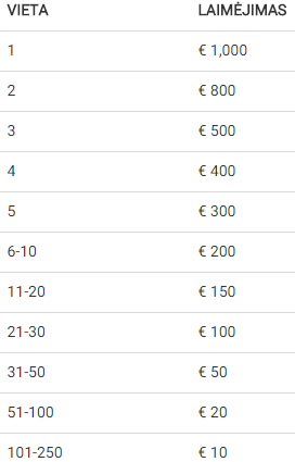 Unibet „Rudens Stovykloje“ - 50,000 eurų 104
