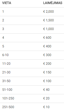 Unibet „Rudens Stovykloje“ - 50,000 eurų 105