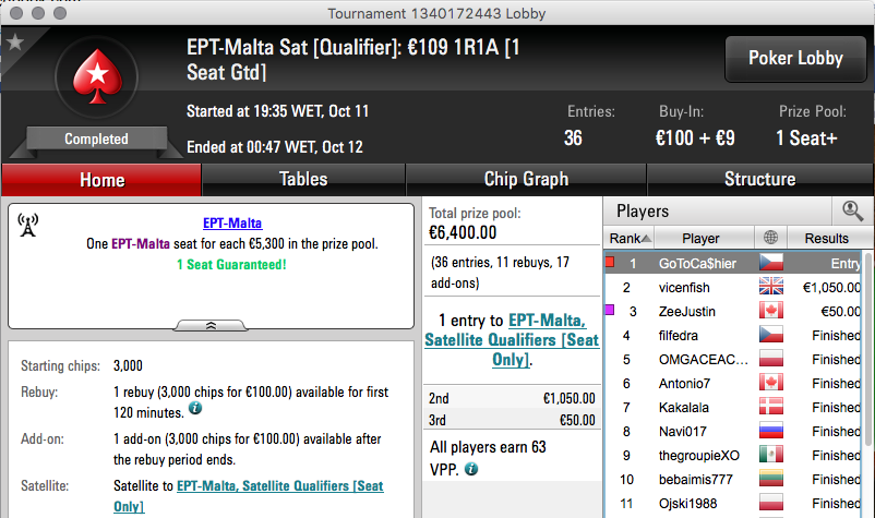 José Quintas Carimba Passaporte Rumo ao EPT Malta 102