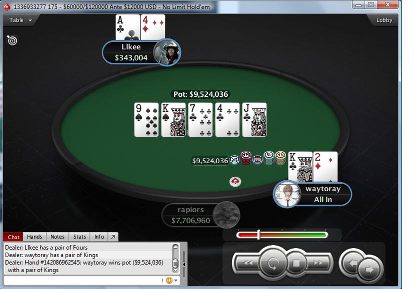 Nedelja na PokerStarsu: "waytoray" Osvojio Sunday Edition, "Llkee" Treći; "dejanaceking" 4... 108