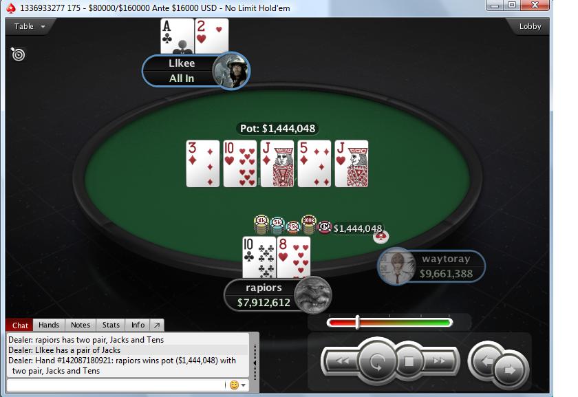 Nedelja na PokerStarsu: "waytoray" Osvojio Sunday Edition, "Llkee" Treći; "dejanaceking" 4... 109
