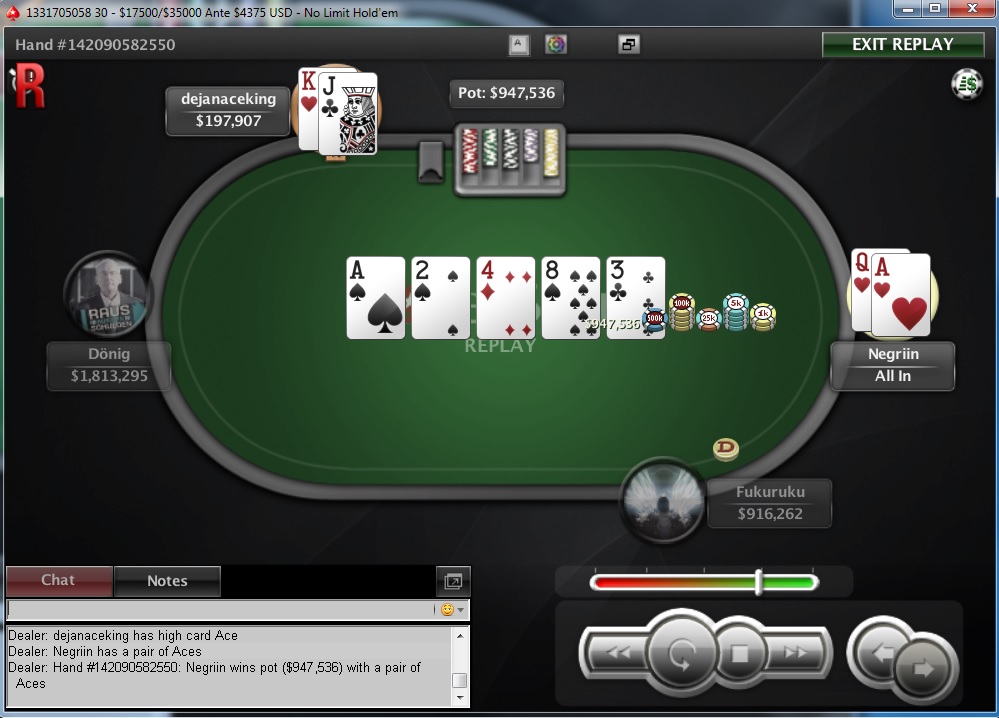 Nedelja na PokerStarsu: "waytoray" Osvojio Sunday Edition, "Llkee" Treći; "dejanaceking" 4... 105