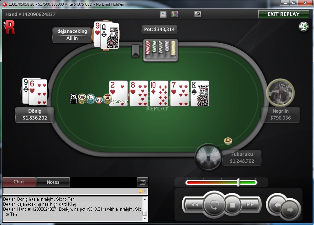 Nedelja na PokerStarsu: "waytoray" Osvojio Sunday Edition, "Llkee" Treći; "dejanaceking" 4... 106