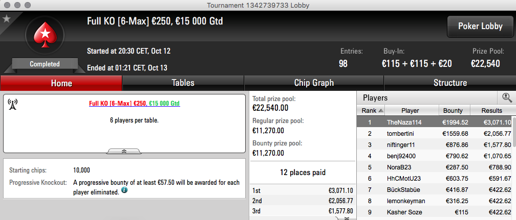 Zagazaur 2º no Hot & Naza114 Vence Full KO €250 101
