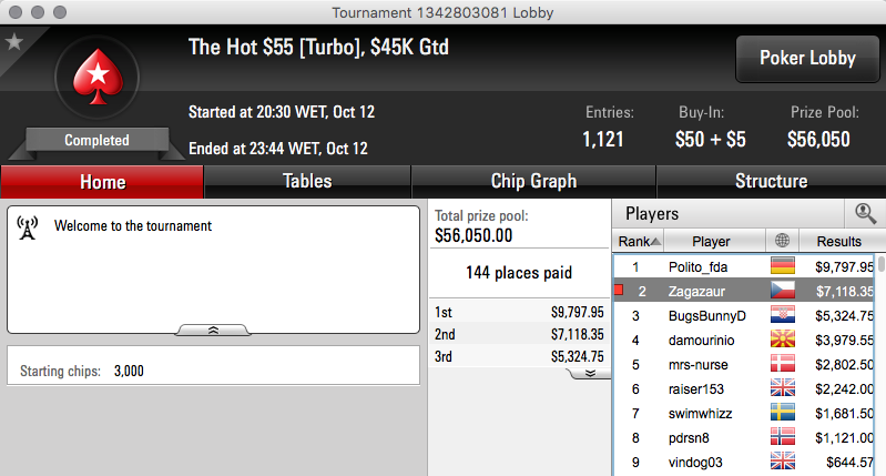 Zagazaur 2º no Hot & Naza114 Vence Full KO €250 102