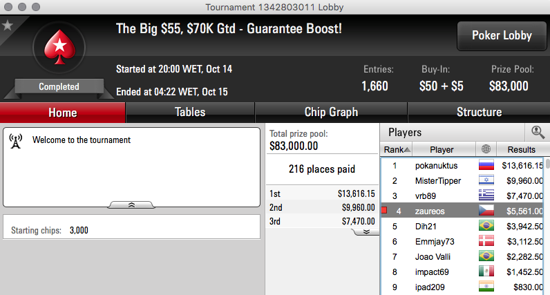 Irmãos Oliveira Faturam na PokerStars 102