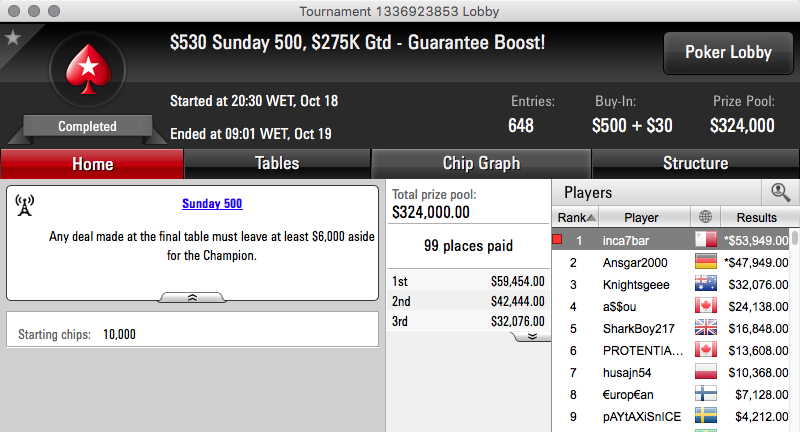 Miguel "inca7bar" Silva Venceu Sunday 500 (.949) 101