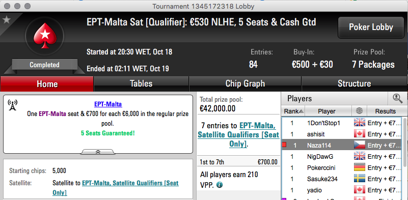 João "Naza114" Vieira Faz o Penta nos Satélites para o EPT Malta 101