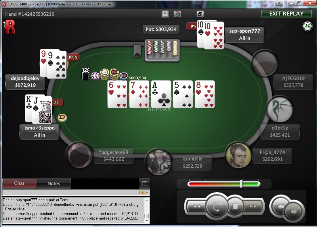 Nedelja na PokerStarsu: "dejanaceking" Prvi na 5 NLH Progressive KO; "dejoodbjelov" iz CG... 106